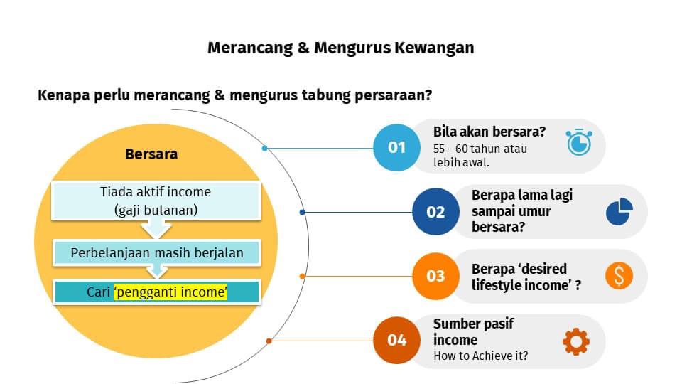 Kenapa perlu membina impian?